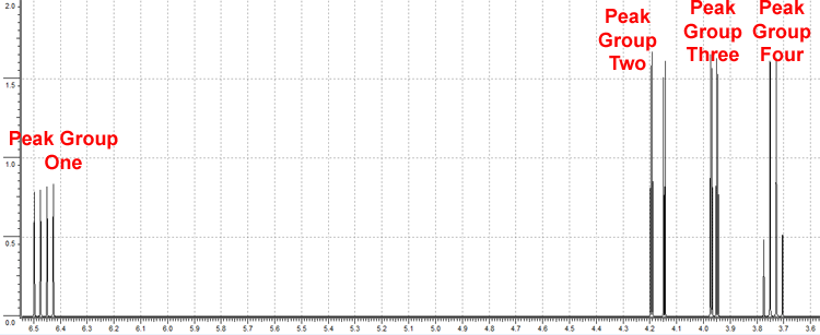peak group one is at 6.46 ppm. peak group two is at 4.17 ppm. peak group three is at 3.96 ppm. peak group four is at 3.74 ppm.