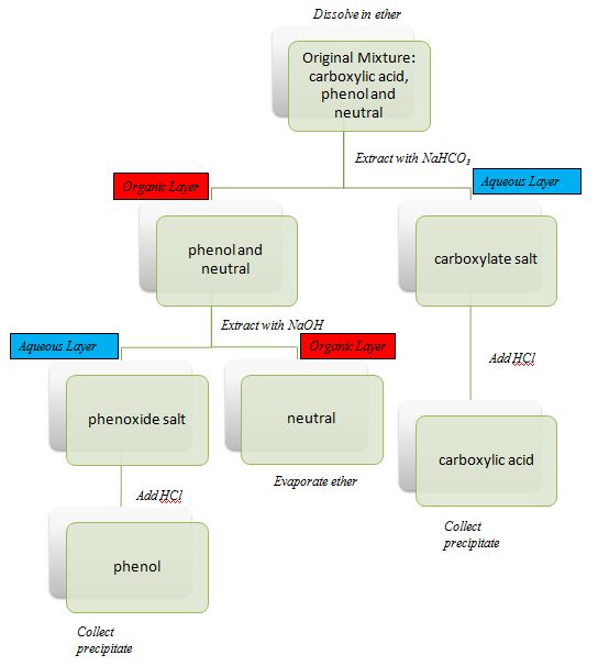 flowchart