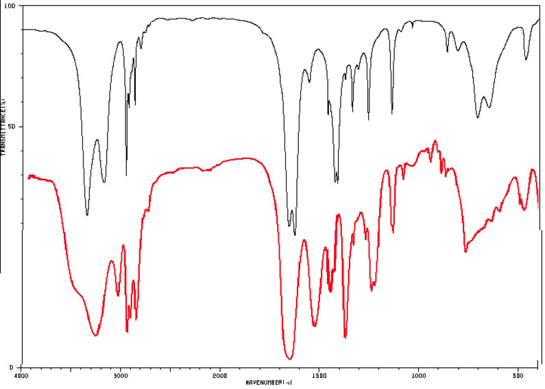 FTIR