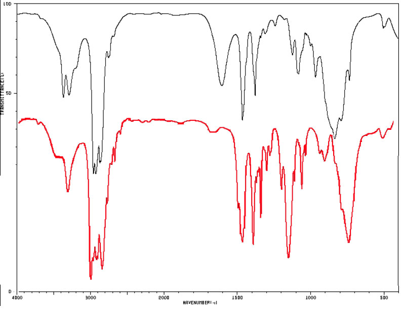 FTIR