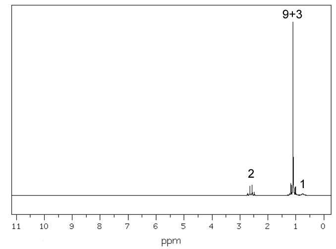 proton NMR spectrum, 3 signals, 2.8, 1.1, 0.8