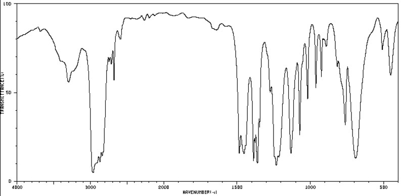 IR Spectrum