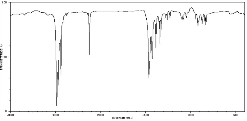 Nitrile spectrum