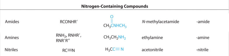 Families of organic compounds with nitrogen. Amide: R-C=ON, Amine: RNH2, Nitrile C triple bond N