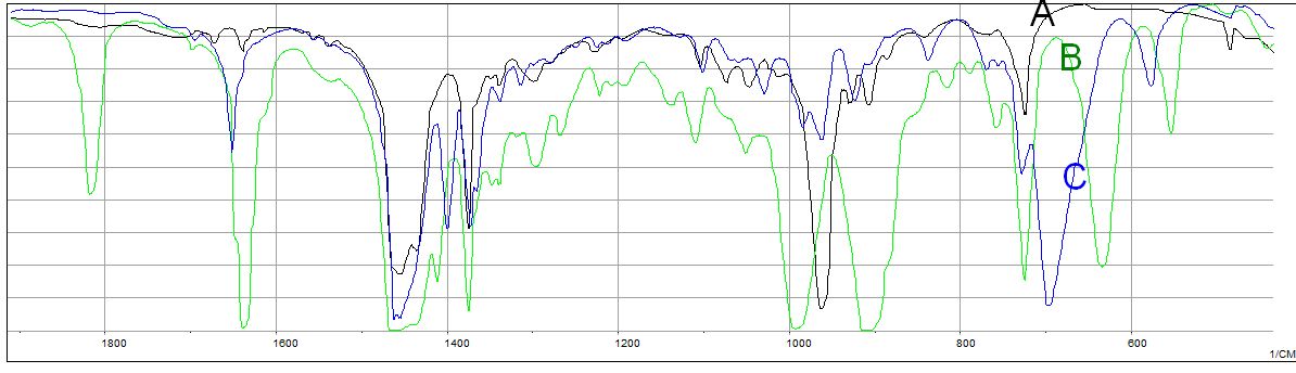 Three Overlaid IR Spectra