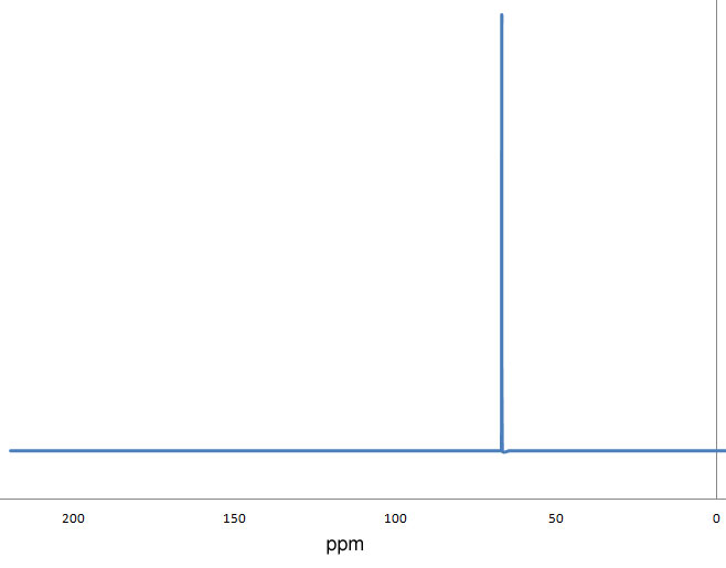 13C NMR with one signal around 70 ppm