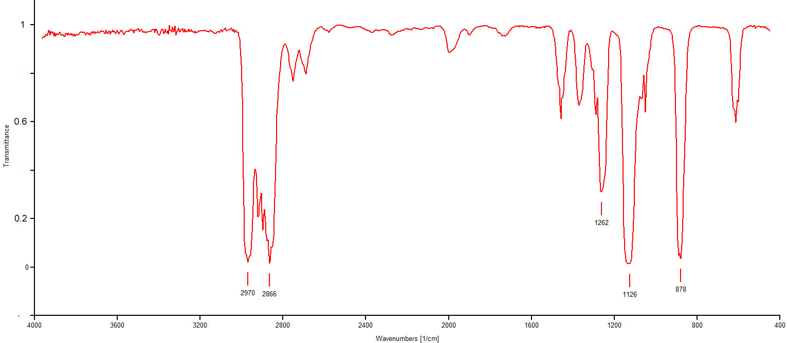 IR Spectrum