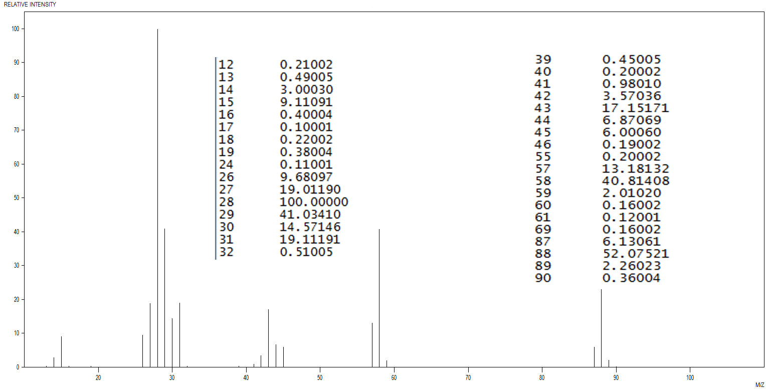 Mass Spectrum