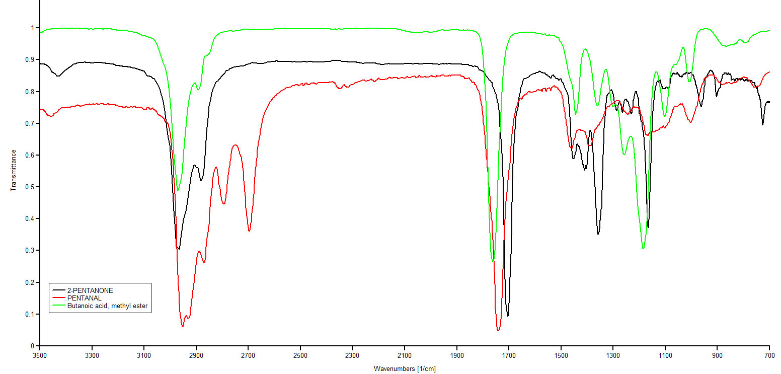 FTIR