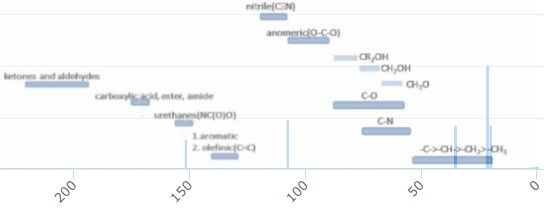 NMR spectrum