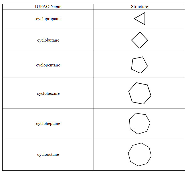 cycloalkanes