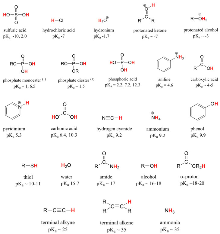 table of acid constants