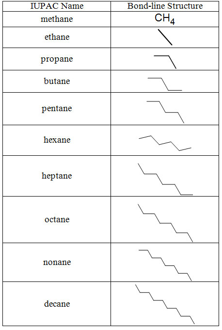 Alkane bond-line structures