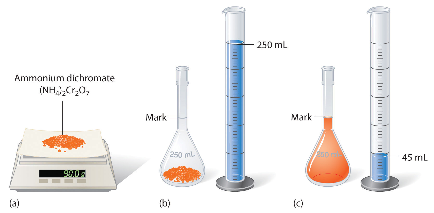 solution-concentrations