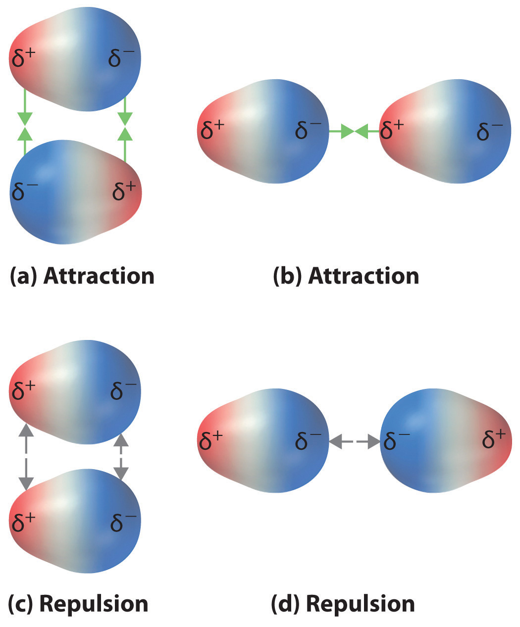 what-is-electric-dipole-definition-formula-example