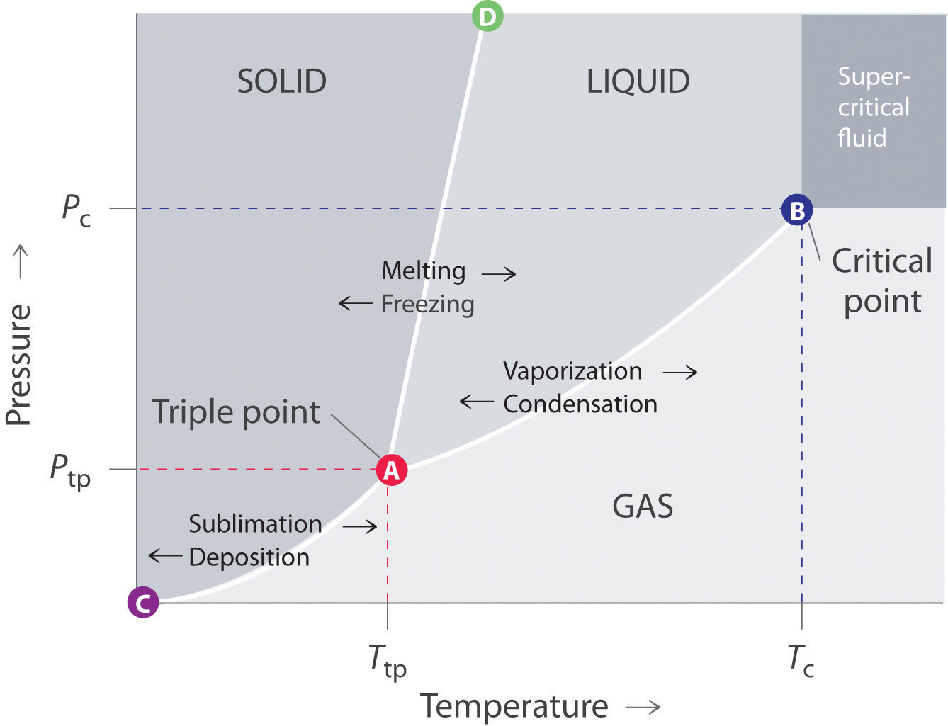 phase-diagrams