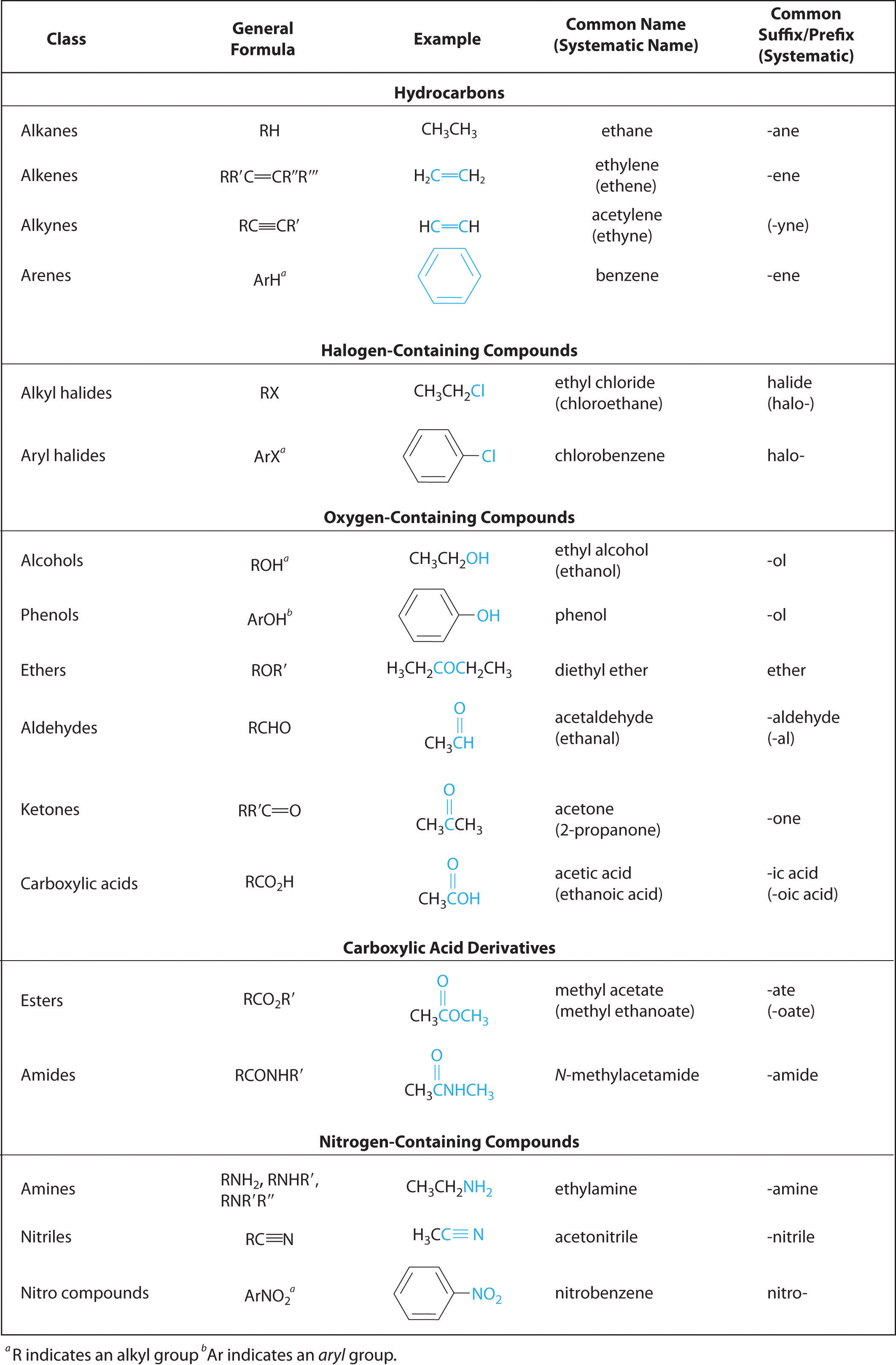 functional-groups-and-classes-of-organic-compounds