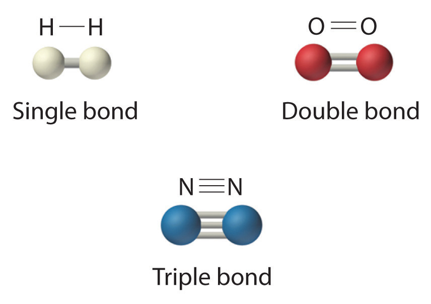 Examples Of Double Bonds In Chemistry