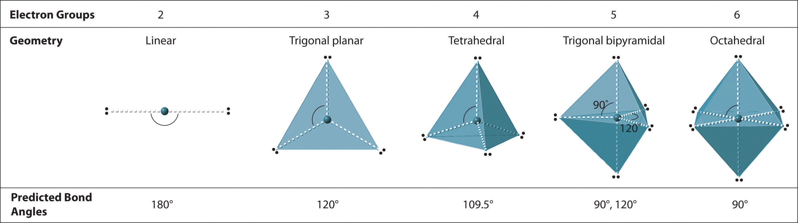 What will be the shape of ICl 2 among the following?A. BentB. Trigonal  planarC. LinearD. Trigonal bipyramidal