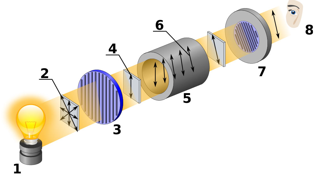 polarimeter