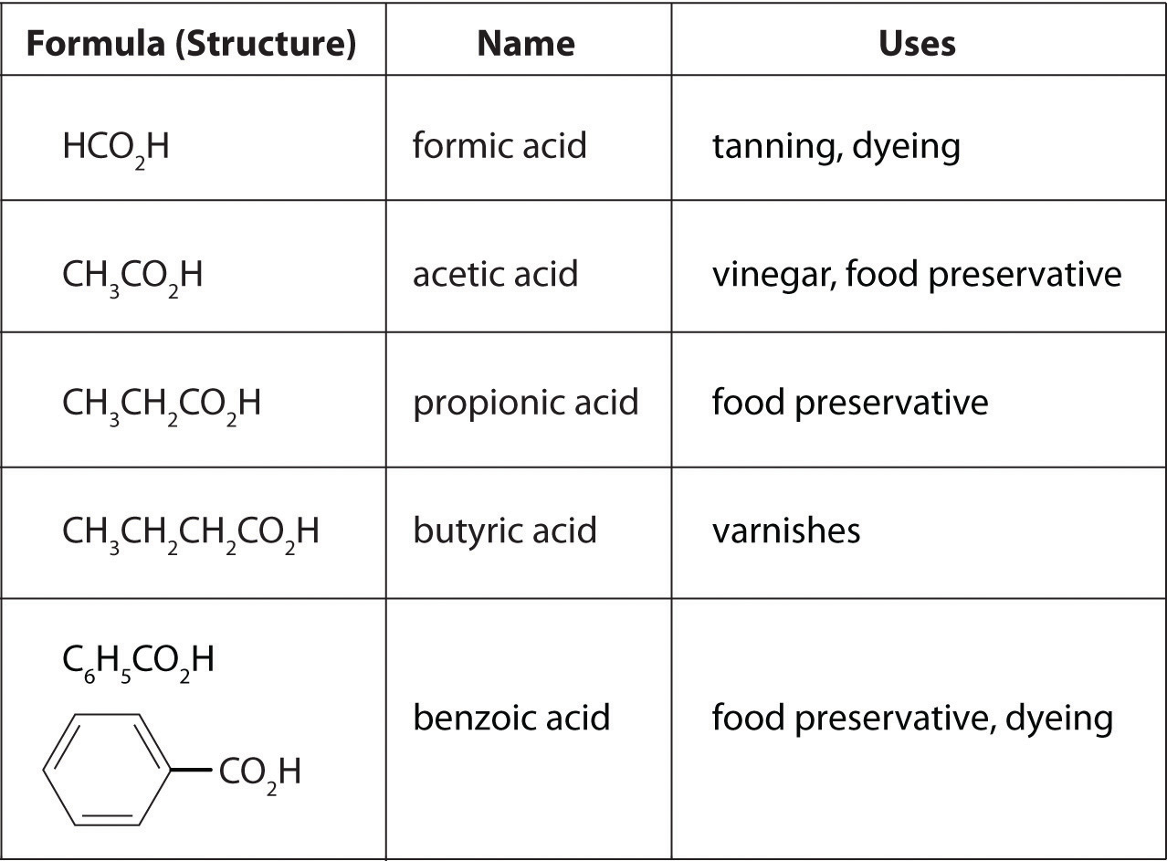 acids-and-bases