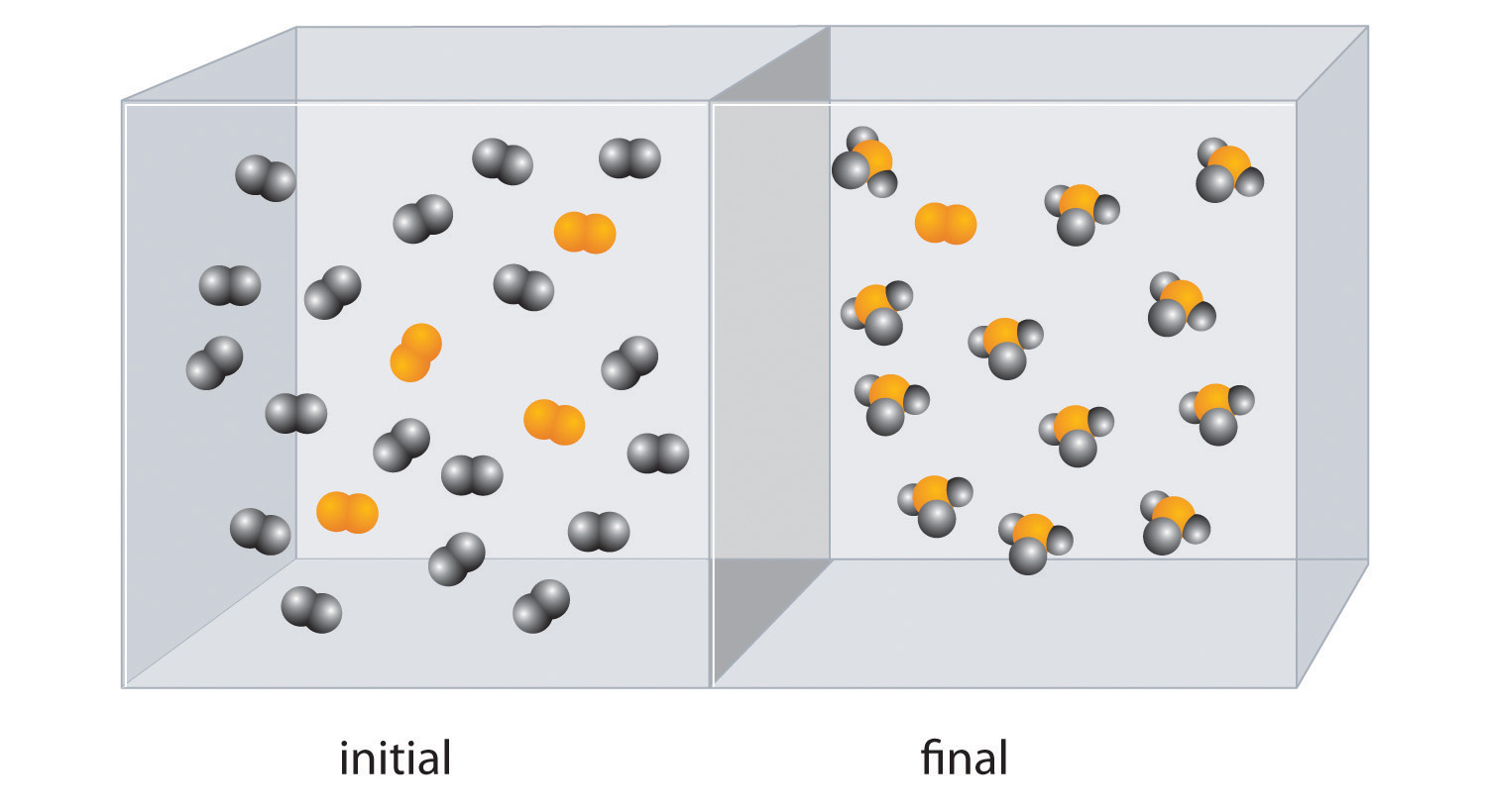 Classifying Chemical Reactions