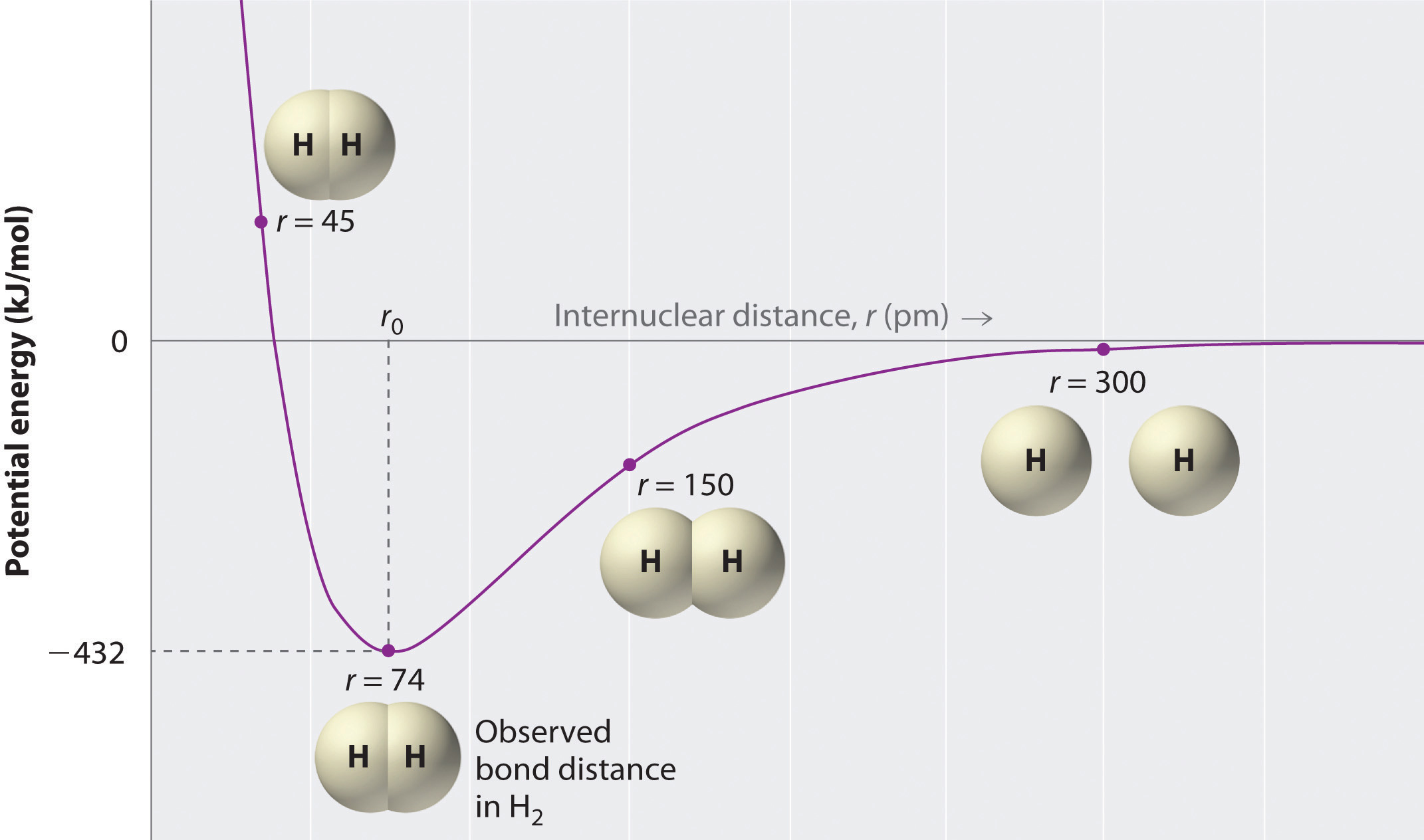 bond-energy-and-strength