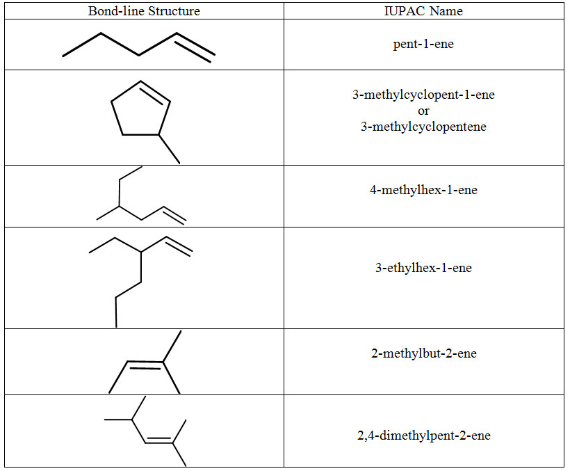 Organic Nomenclature II