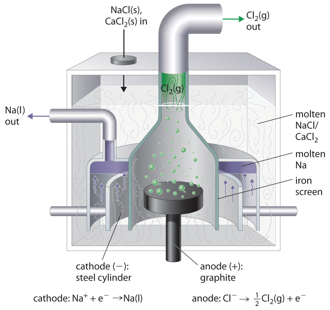 What Is Molten Metal Called